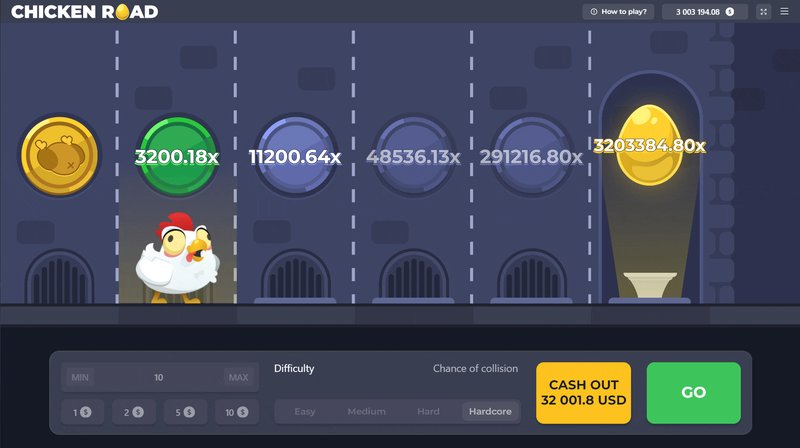 Ghid pentru chicken road 2
